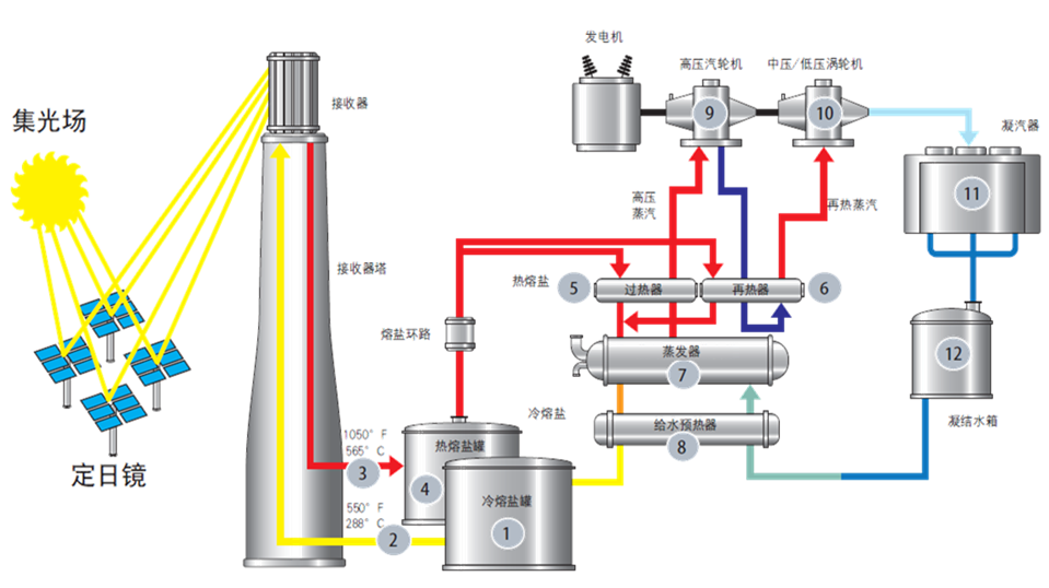 贝斯特 - 全球最奢华的游戏平台